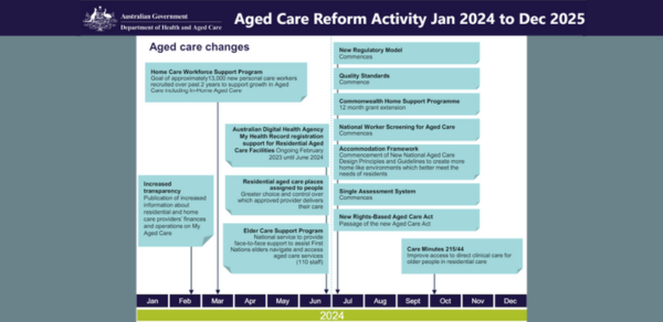 aged care reform